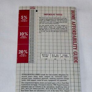 OLDER VINTAGE HOME AFFORDABILITY GUIDE PULL CARD - INCOME, INTEREST RATES, DOWNP